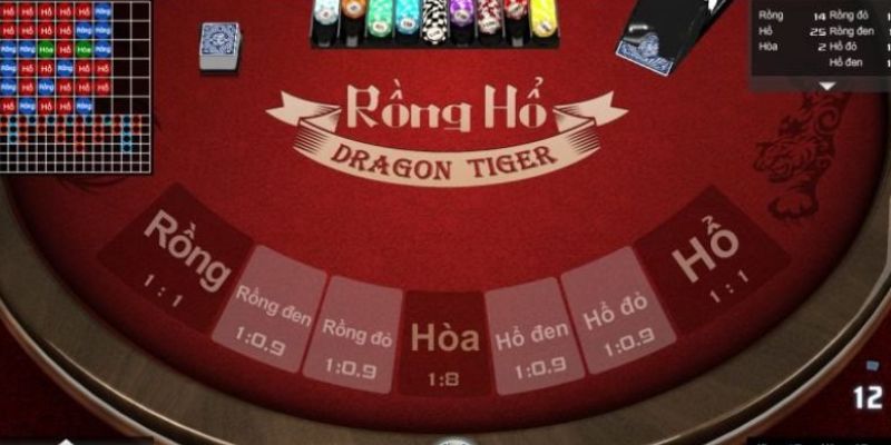 tong-hop-cac-cua-cuoc-rong-ho-online-tai-nha-cai-c54